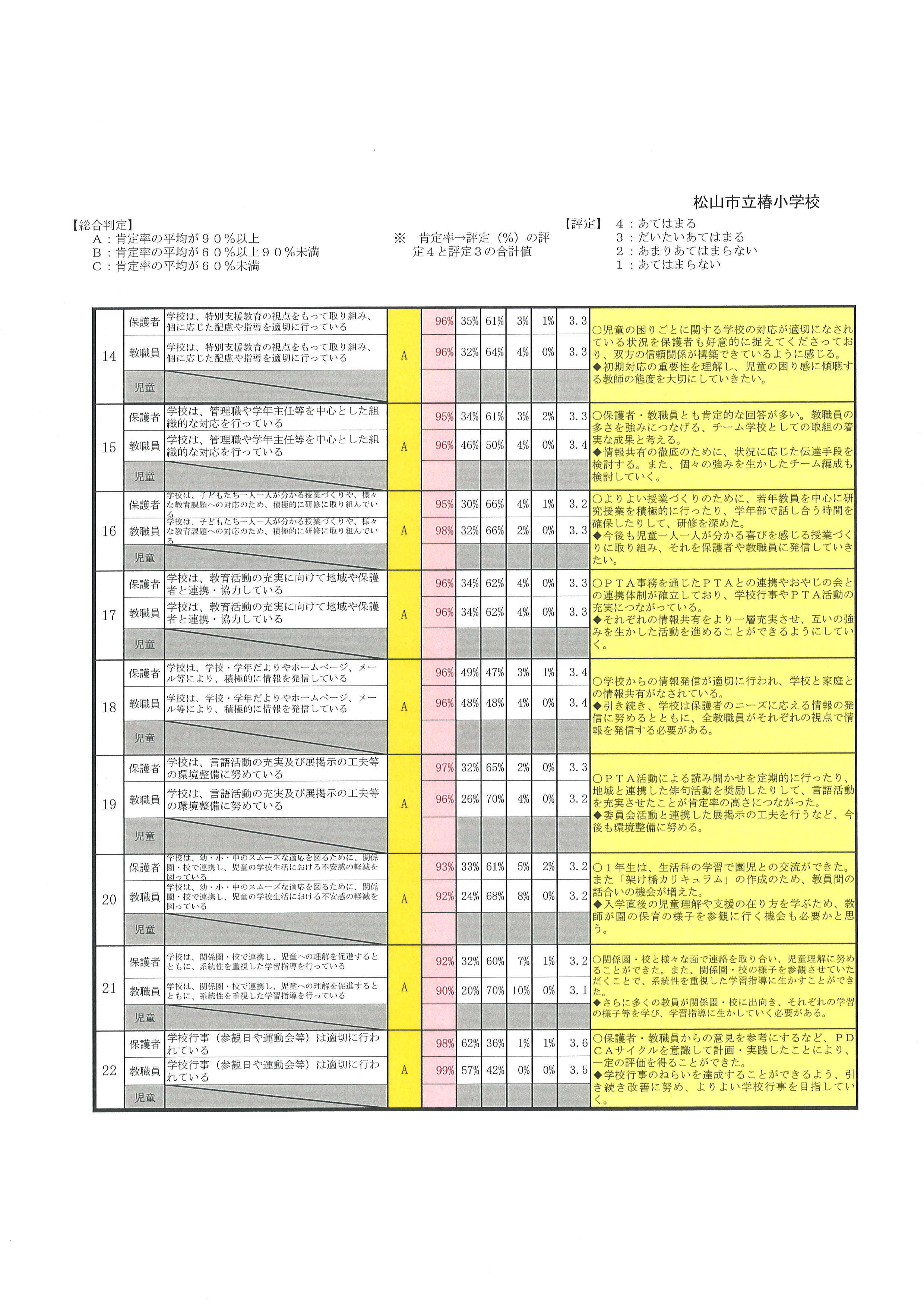 R6学校評価２