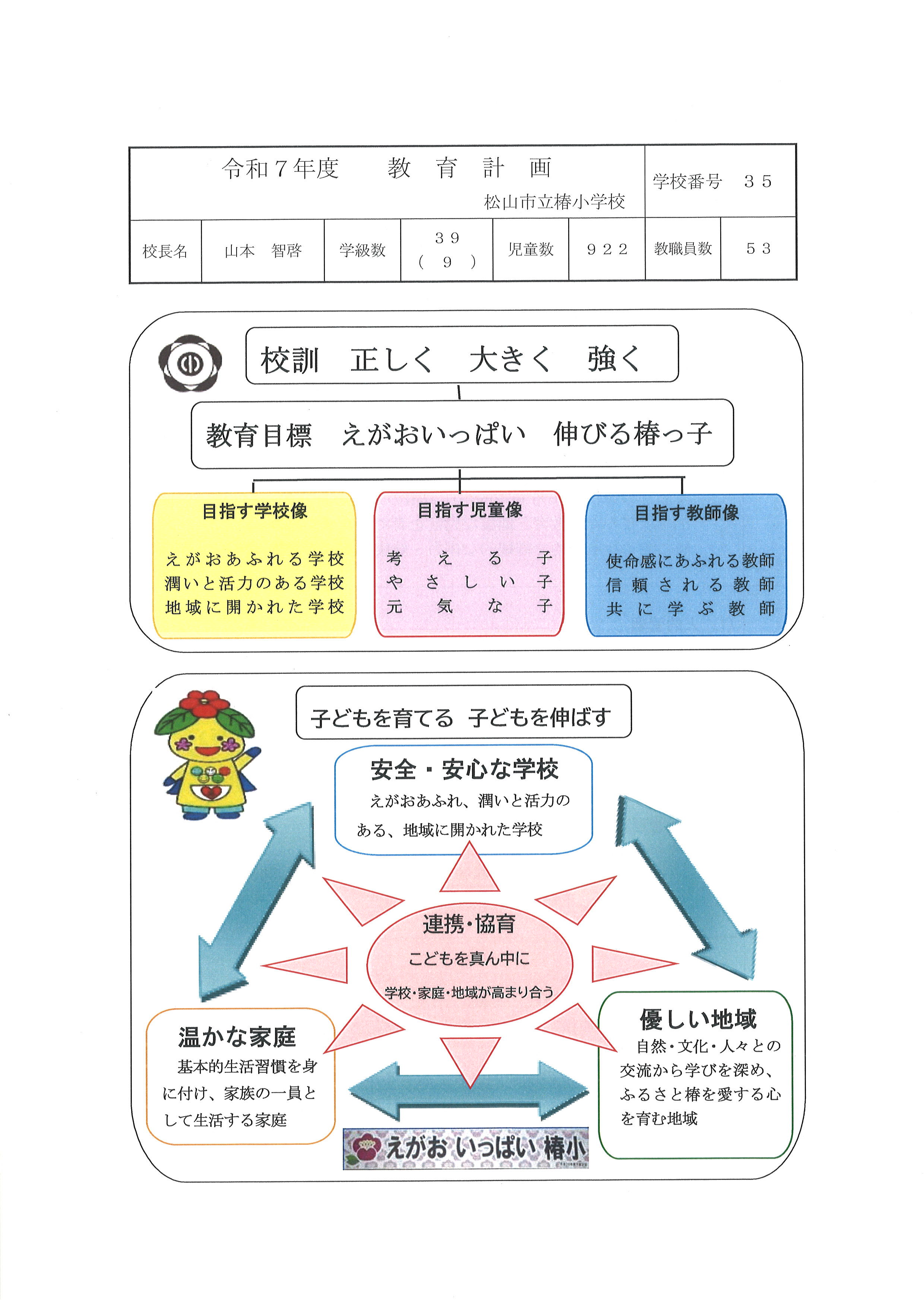 教育計画